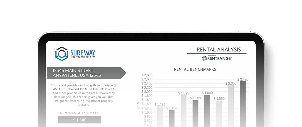 Free Rental Analysis